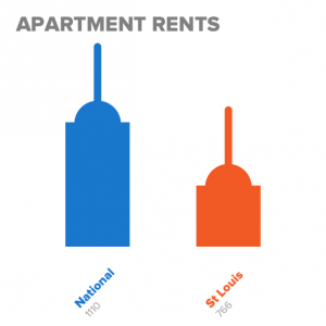 \"Apartment
